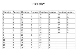 CMC_Answer_key_Biology_0