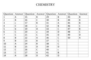 CMC_Answer_key_Chemistry_001