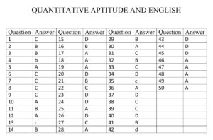 CMC_Answer_key_Quantitative_aptitude_001