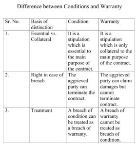 Difference_between_Conditions_and_Warranty_001