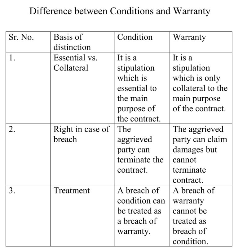 Sale of Goods Act 1930 Formation of contracts of sale; Goods and their