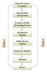 method_study_process_001