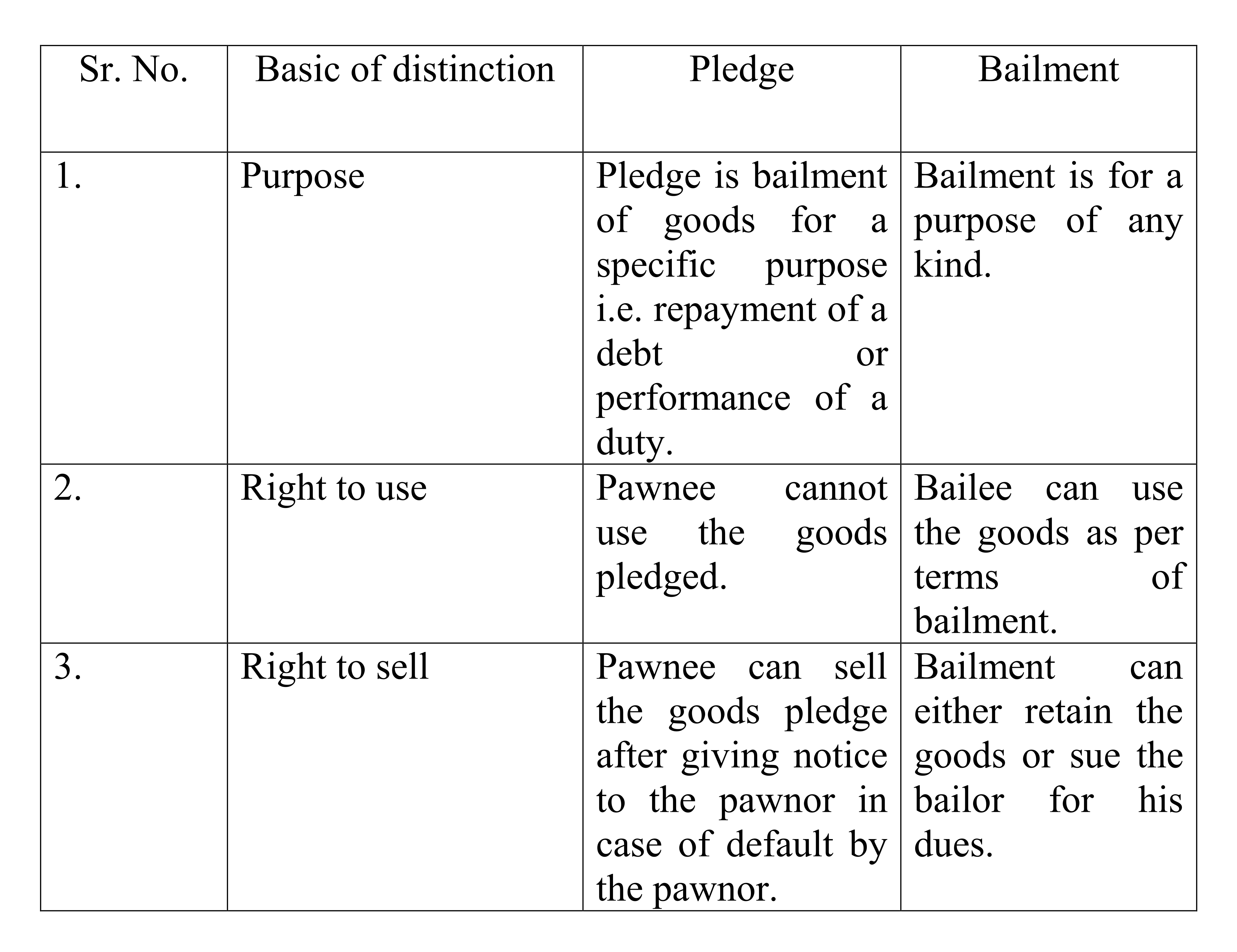 what-is-bailment-and-pledge-difference-between-bailment-and-pledge