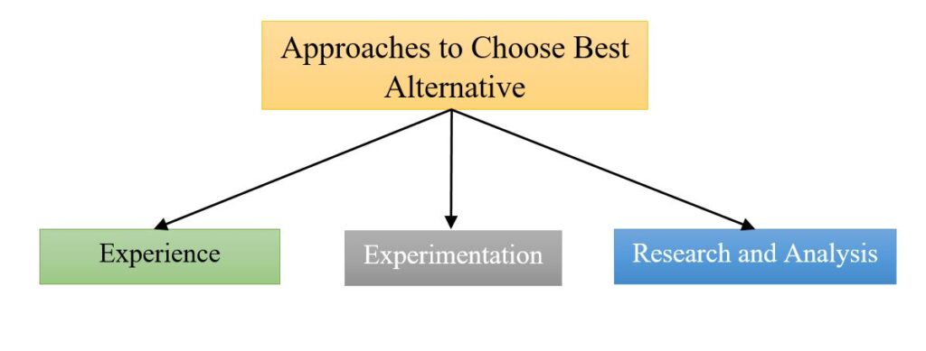 approaches to choice of alternative
