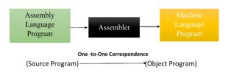 Assembler