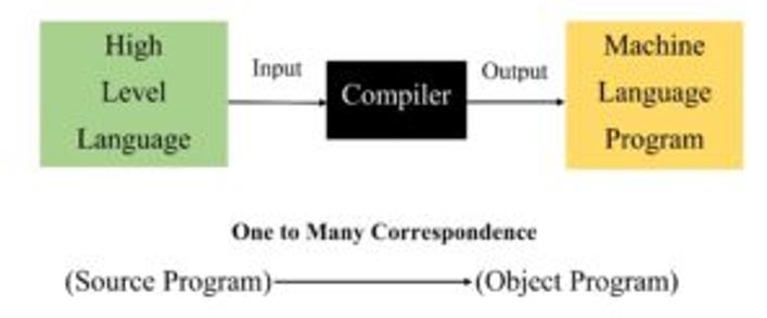 Compiler