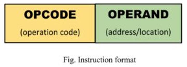 machine level language
