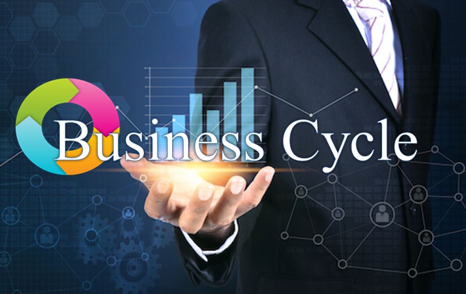 Business Cycle/Trade Cycle – Meaning, Definitions, Features, Phases and Theories