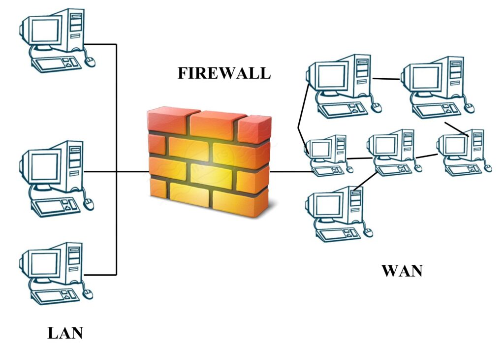 Firewalls - Simplynotes | Simplynotes