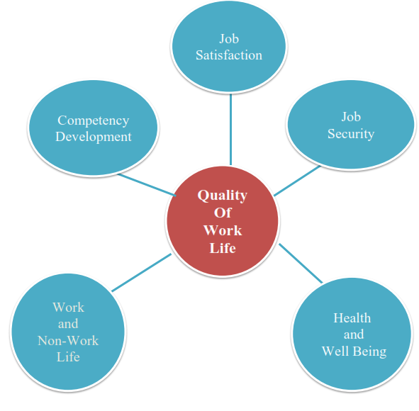 Improving the quality of Life. Improvement of quality of Life. Quality of Life Assessment. Quality work. Variety is the of life