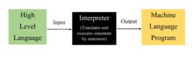 Information and Communication Technology (Study Material) UGC NET